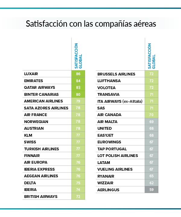 ranking aerolineas